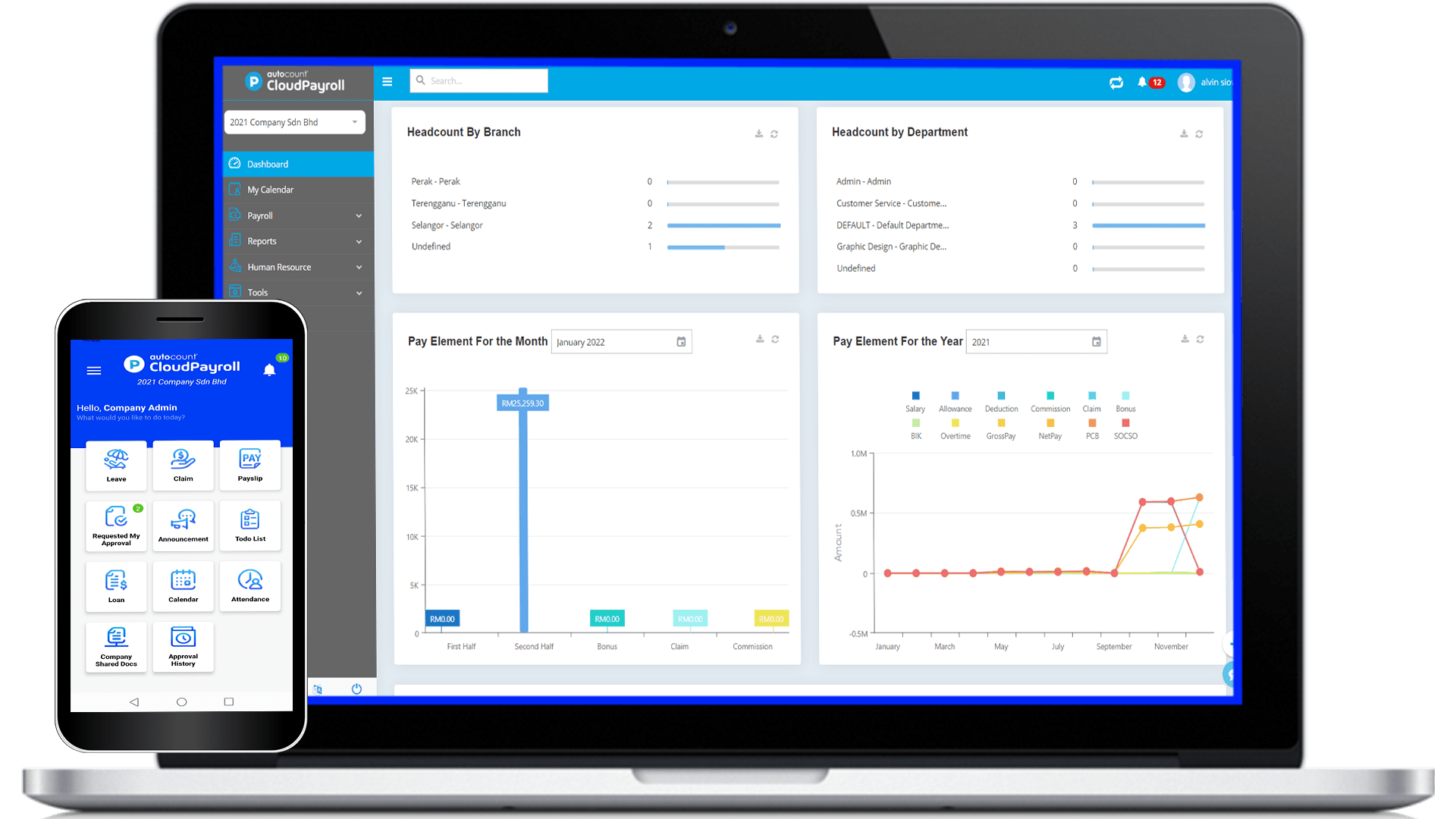 ATC Payroll Dashboard (Actual)-min